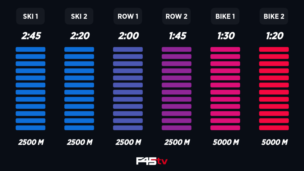 F45 Concept2 TV Blue Arrow Targets
